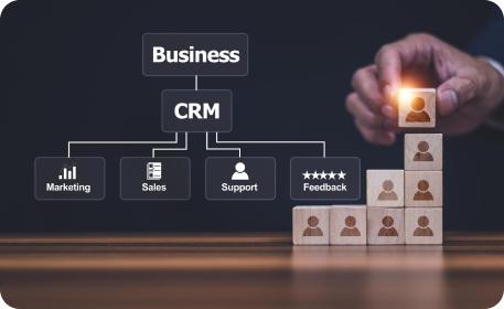 CRM & Loyalty Management